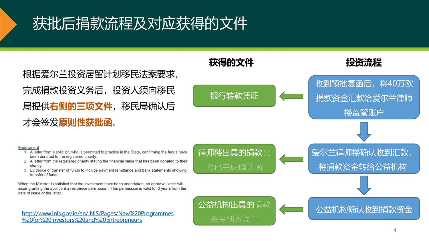 1、愛爾蘭DSDAC團捐項目介紹_頁面_04.jpg