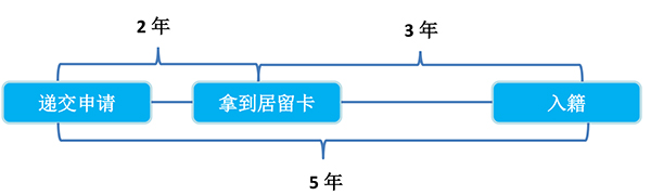 葡萄牙爆改移民法.jpg